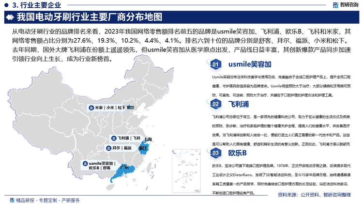 JDB电子娱乐中国电动牙刷行业发展环境分析及市场前景预测报告（2025版）(图3)